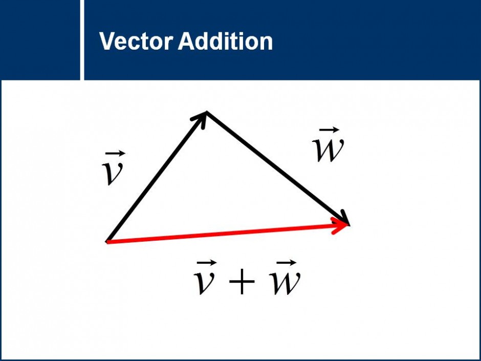 Vector Addition Physics Worksheet