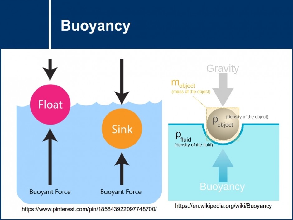 Buoyancy Mstltt