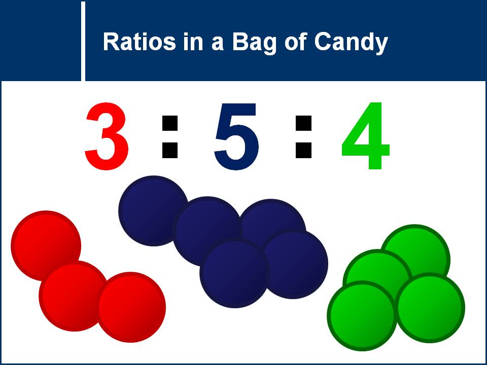 Ratios in a Bag of Candy | MSTLTT