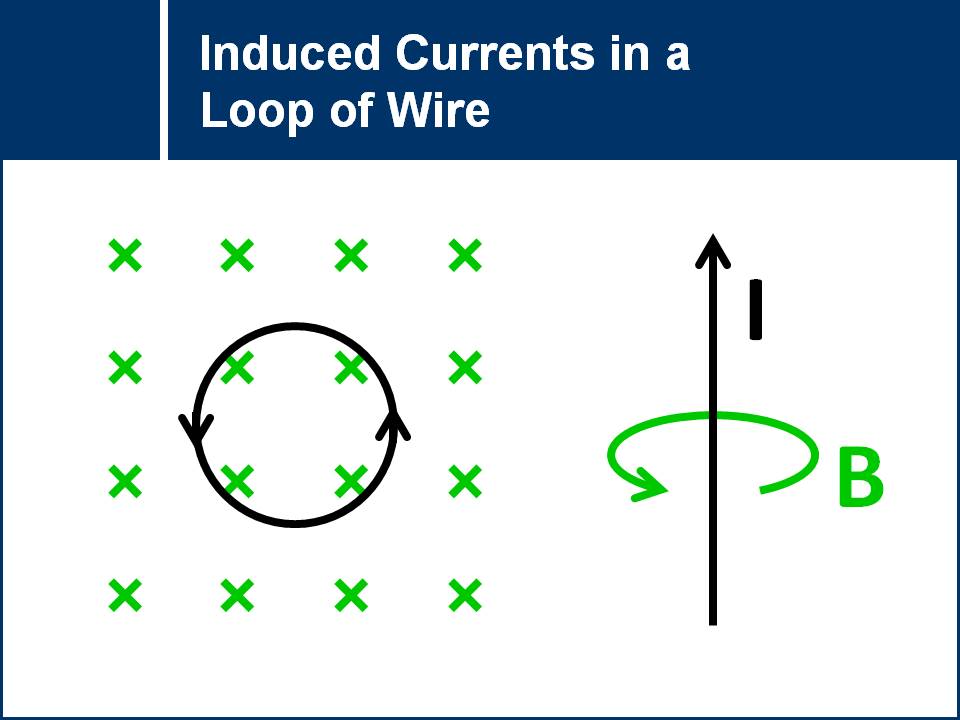 induced-currents-in-a-loop-of-wire-mstltt