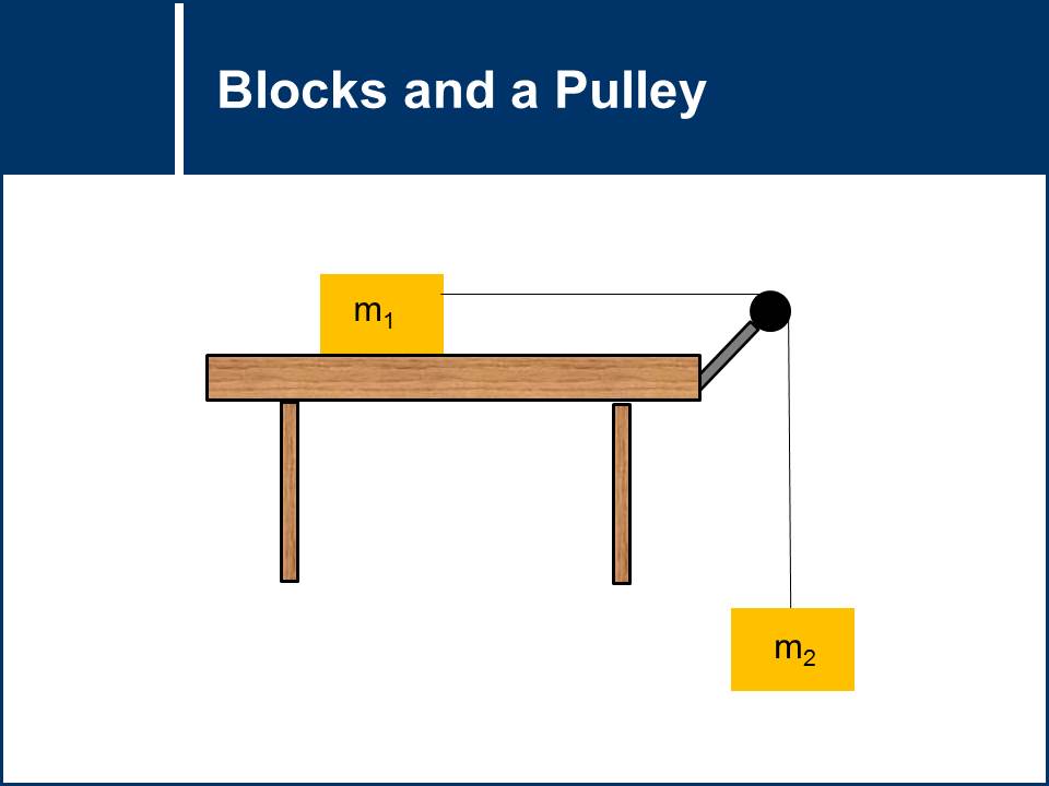 Two Blocks and a Pulley MSTLTT