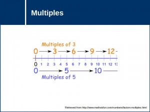 Numbers: Multiples
