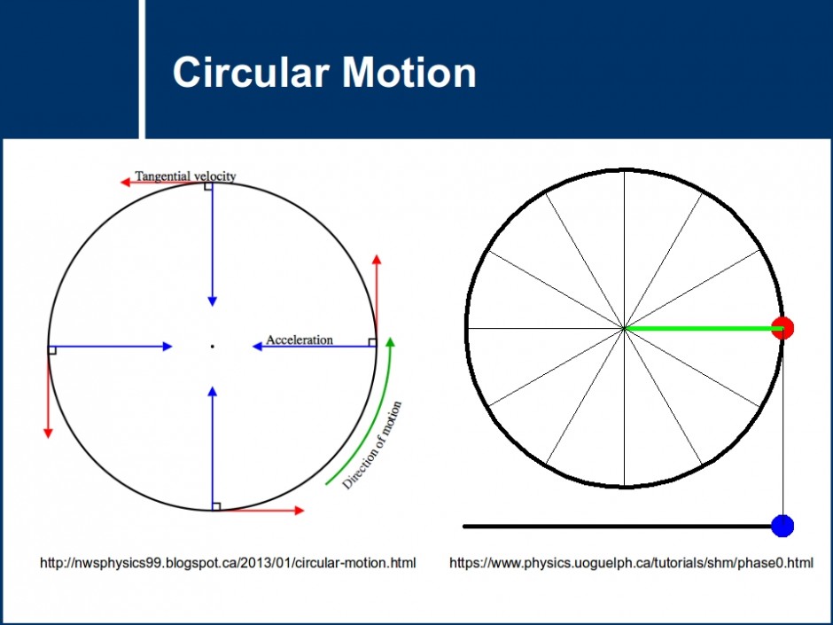 Circular Motion MSTLTT